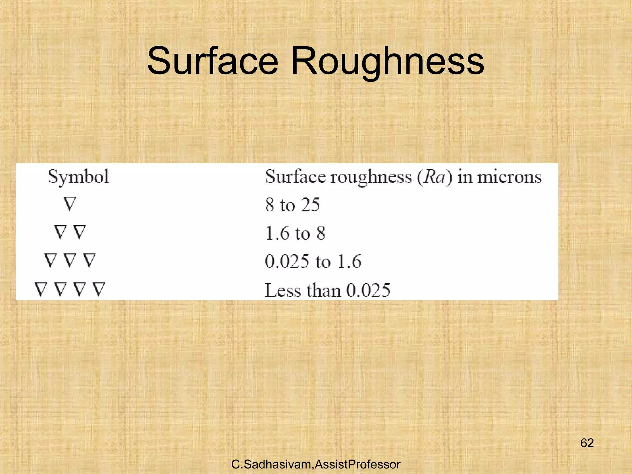 C.Sadhasivam,AssistProfessor
62
Surface Roughness
 