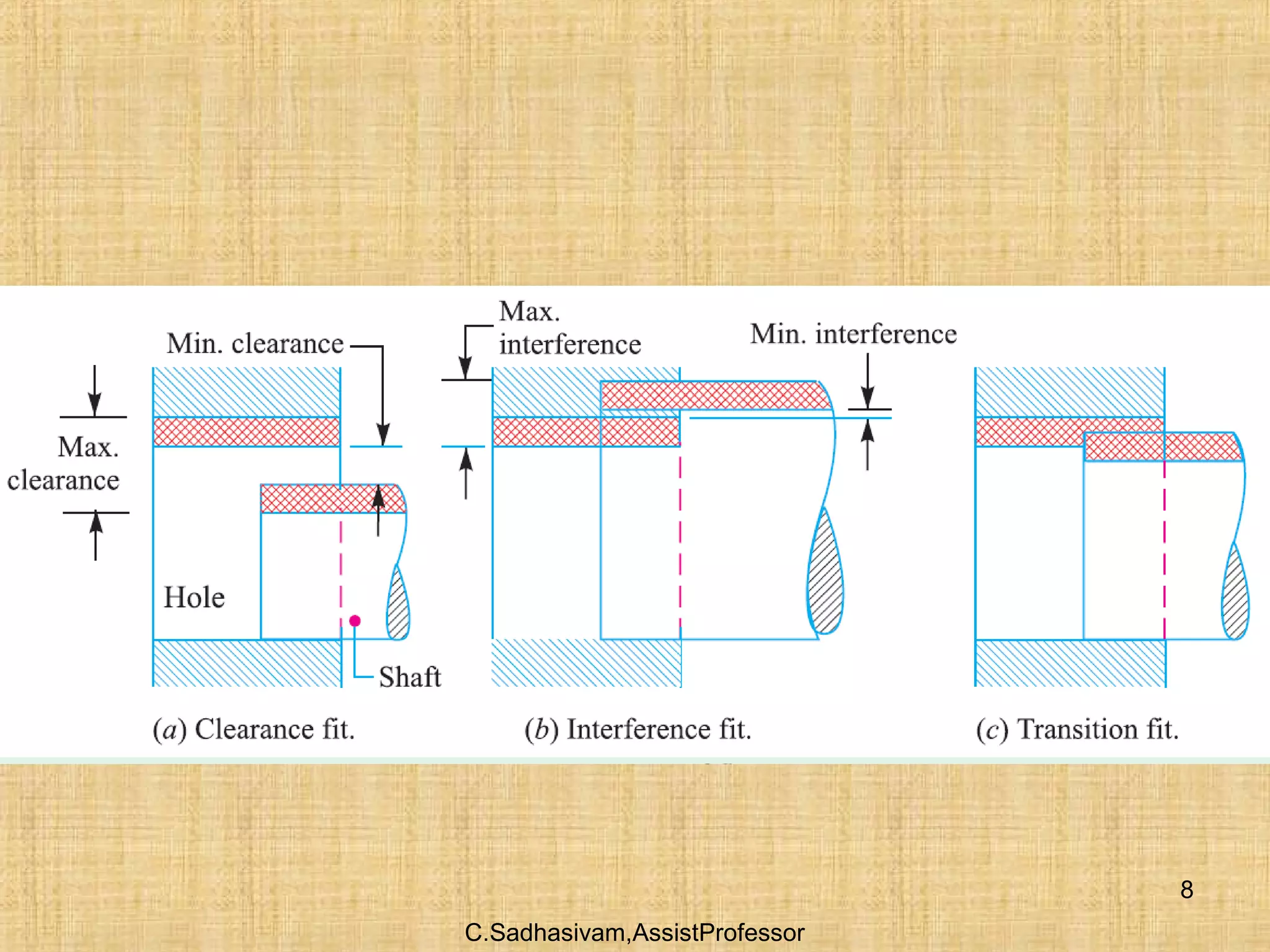 C.Sadhasivam,AssistProfessor
8
 