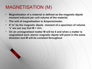 of Magnetism