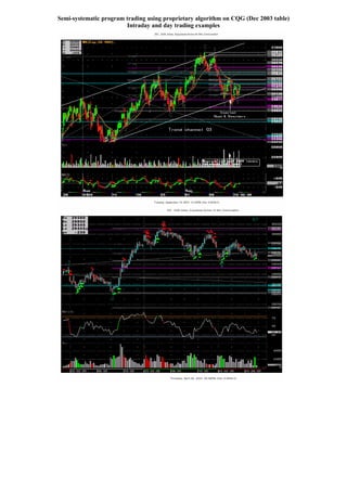 Semi-systematic program trading using proprietary algorithm on CQG (Dec 2003 table)
Intraday and day trading examples
 