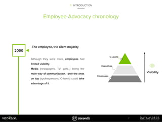 Employee Advocacy : Turn your employees into better brand ambassadors