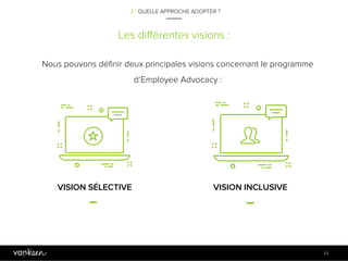 4
3
Les différentes visions :
VISION INCLUSIVE
Nous pouvons définir deux principales visions concernant le programme
d’Employee Advocacy :
VISION SÉLECTIVE
4
3
43
3 / QUELLE APPROCHE ADOPTER ?
 