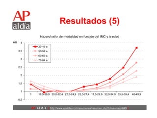Resultados (5) 
