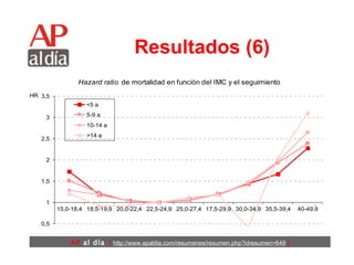 Resultados (6) 