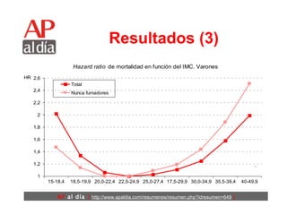 Resultados (3) 