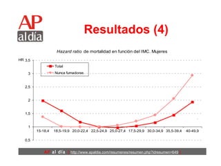 Resultados (4) 