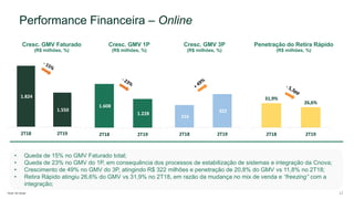 1.824
1.550
2T18 2T19
216
322
2T18 2T19
31,9%
26,6%
2T18 2T19
1.608
1.228
2T18 2T19
12
Cresc. GMV Faturado
(R$ milhões, %)
Penetração do Retira Rápido
(R$ milhões, %)
Fonte: Via Varejo
Performance Financeira – Online
• Queda de 15% no GMV Faturado total;
• Queda de 23% no GMV do 1P, em consequência dos processos de estabilização de sistemas e integração da Cnova;
• Crescimento de 49% no GMV do 3P, atingindo R$ 322 milhões e penetração de 20,8% do GMV vs 11,8% no 2T18;
• Retira Rápido atingiu 26,6% do GMV vs 31,9% no 2T18, em razão da mudança no mix de venda e “freezing” com a
integração;
Cresc. GMV 1P
(R$ milhões, %)
Cresc. GMV 3P
(R$ milhões, %)
 