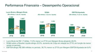 633
388
9,8%
6,4%
2T18 2T19
1.909
1.687
29,6%
28,0%
2T18 2T19
13
Performance Financeira – Desempenho Operacional
Lucro Bruto e Margem Bruta
(R$ milhões, % da rec. líquida)
SG&A
(R$ milhões, % da rec. líquida)
1.321
1.353
20,5%
22,5%
2T18 2T19
EBITDA Ajustado
(R$ milhões, % da rec. líquida)
Fonte: Via Varejo
• Lucro Bruto de R$ 1,7 bilhão, 11,6% menor vs 2T18 com Margem Bruta atingindo 28,0%
• SG&A sobre a Receita Líquida atingiu 22,5%, aumento de 2,4pp em relação ao 2T18, em função da menor
venda no período;
• EBITDA atingiu R$ 388 milhões no período, 38,7% menor vs 2T18 com Margem EBITDA Ajustada de 6,4%
 