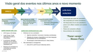 2019
2018
2017
2016
2015
2013/14
2009/12
GESTÃO CONJUNTA 2009 a 2012:
• 2010 nasce a Via Varejo;
• Lojas Físicas: Fusão
operações Pontofrio e
Casas Bahia;
• e-commerce: operação
separada com as marcas
pontofrio.com; extra.com e
casasbahia.com;
• Mudança do controlador do
controlador da empresa:
junho de 2012
GESTÃO NOVO CONTROLADOR 2013 a 2019:
• Diretrizes do novo controlador :
 Agenda corporativa / burocracia / decisões centralizadas;
 Relações de sinergia e dependência com total integração
administrativa com os controladores;
 Terceirização e desinvestimentos em áreas inteiras;
• Alta rotatividade no management;
 Entre 2013 a 2019 houve 5 diferentes CEO’s;
Baixa atenção ao CORE;
• Sem crescimento/Sem
ganho de Market-share;
• Separação “on-off”
fracassa;
Companhia posta a venda;
• Controlador inicia a:
 Separação administrativa;
 Integração “on-off”;
Buscas de sinergias na
integração;
• Disputas societárias;
• Separação “on-off”;
Visão geral dos eventos nos últimos anos e novo momento
• Pulverização das ações do controlador;
• São compradas por muitos investidores ;
• Via Varejo deixa de ser uma subsidiaria e
passa a ser o Maior varejista com controle
nacional ...
• Passa a ter comando no Brasil;
• Novos diretores são nomeados;
“Fazer varejo”
. . . Nosso Foco
Leilão Bolsa
14/06/2019
Fonte: Via Varejo 3
 