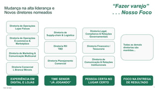 Mudança na alta liderança e
Novos diretores nomeados
Diretoria de Operações
Lojas Físicas
Diretoria de Operações
E-commerce &
Marketplace
Diretoria Comercial
L Branca/ Móveis
Diretoria de
Supply-chain & Logística
Diretoria RH
TBD
Diretoria de Marketing &
Comunicação Multicanal
Diretoria Planejamento
Comercial
Diretoria Legal,
Compliance & Relações
Governamentais
Diretoria Financeiro /
Tesouraria
Diretoria de
Comunicação & Relações
Institucionais
Todas as demais
diretorias são
mantidas...
“Fazer varejo”
. . . Nosso Foco
Fonte: Via Varejo
EXPERIÊNCIA EM
DIGITAL E LOJAS
TIME SENIOR
“JÁ JOGANDO”
PESSOA CERTA NO
LUGAR CERTO
FOCO NA ENTREGA
DE RESULTADO
5
 