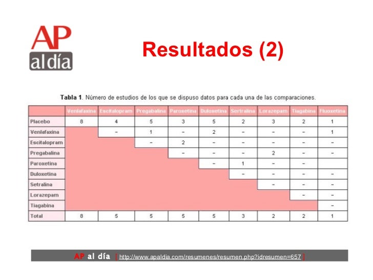 Eficacia comparativa de los tratamientos para el trastorno Eficacia comparativa de los tratamientos para el trastorno