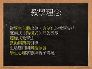 教學經驗（近一年）
國中 全科學習安排
國中 理化
高一 數學
高中 數學/物理
高中 全科學習安排
國中 英文
國中 數學/理化
國三 數學
大學 微積分
高中 學測物理
小一 數理與程式設計
高中 學測數學
 
