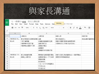 案例分析
大一微積分
學習動機強
缺六年基礎，需要階梯式學習
國高中學習基礎狀況分析
以習題為主，補基礎為輔
習題階梯式引導
 