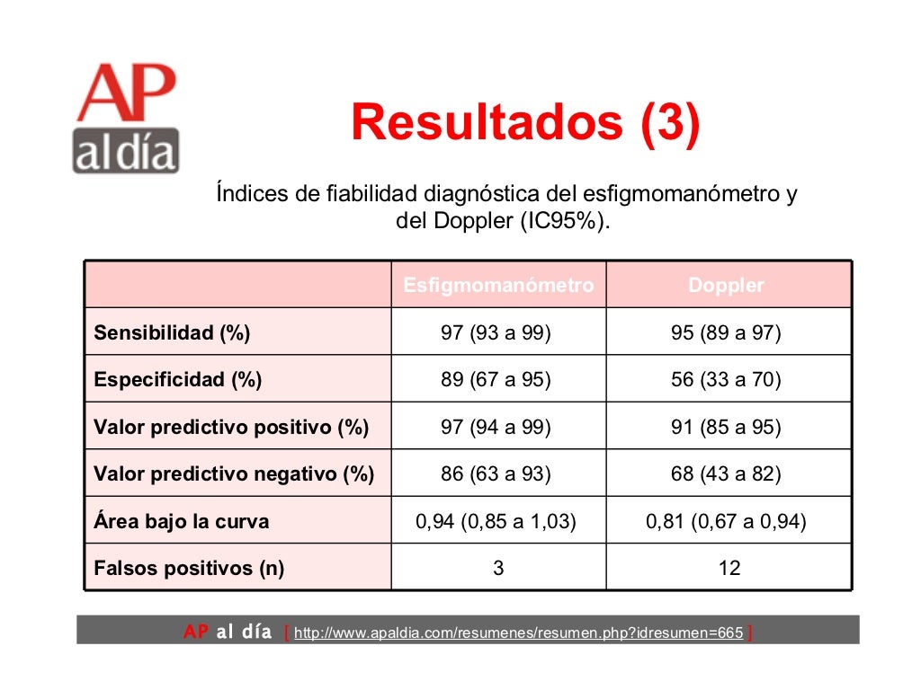 indice tobillo brazo
