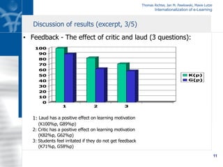 Thomas Richter, Jan M. Pawlowski, Maxie Lutze
Internationalization of e-Learning
11
Discussion of results (excerpt, 3/5)
•  Feedback - The effect of critic and laud (3 questions):
0
10
20
30
40
50
60
70
80
90
100
1 2 3
K(p)
G(p)
1: Laud has a positive effect on learning motivation
(K100%p, G89%p)
2: Critic has a positive effect on learning motivation
(K82%p, G62%p)
3: Students feel irritated if they do not get feedback
(K71%p, G58%p)
 