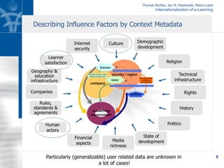 Thomas Richter, Jan M. Pawlowski, Maxie Lutze
Internationalization of e-Learning
6
Describing Influence Factors by Context Metadata
Culture
Companies
Rules,
standards &
agreements
Financial
aspects
Media
richness
Internet
security
Demographic
development
Religion
Geography &
education
infrastructure
Technical
infrastructure
Rights
History
Politics
State of
development
Human
actors
Learner
satisfaction
e-Learning
environment
country / region
company
learner
author
Influences through culture
related assisting style
Influences through different world-view
Influences through implying content related learning needs
Influences author
building up
his world view
tutor
Particularly (generalizable) user related data are unknown in
a lot of cases!
 