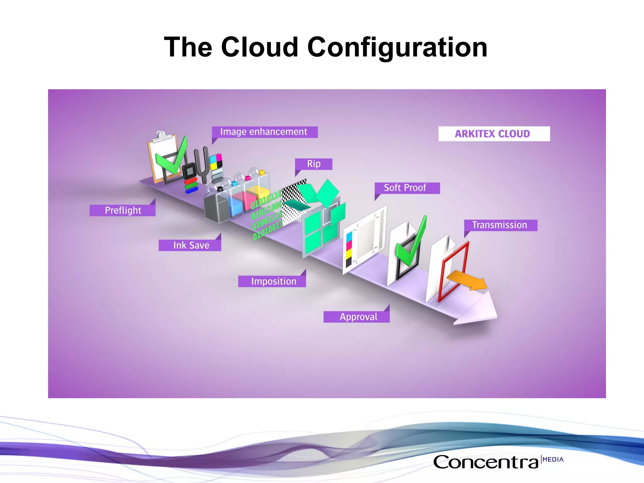 Prepress production in the cloud | PPT