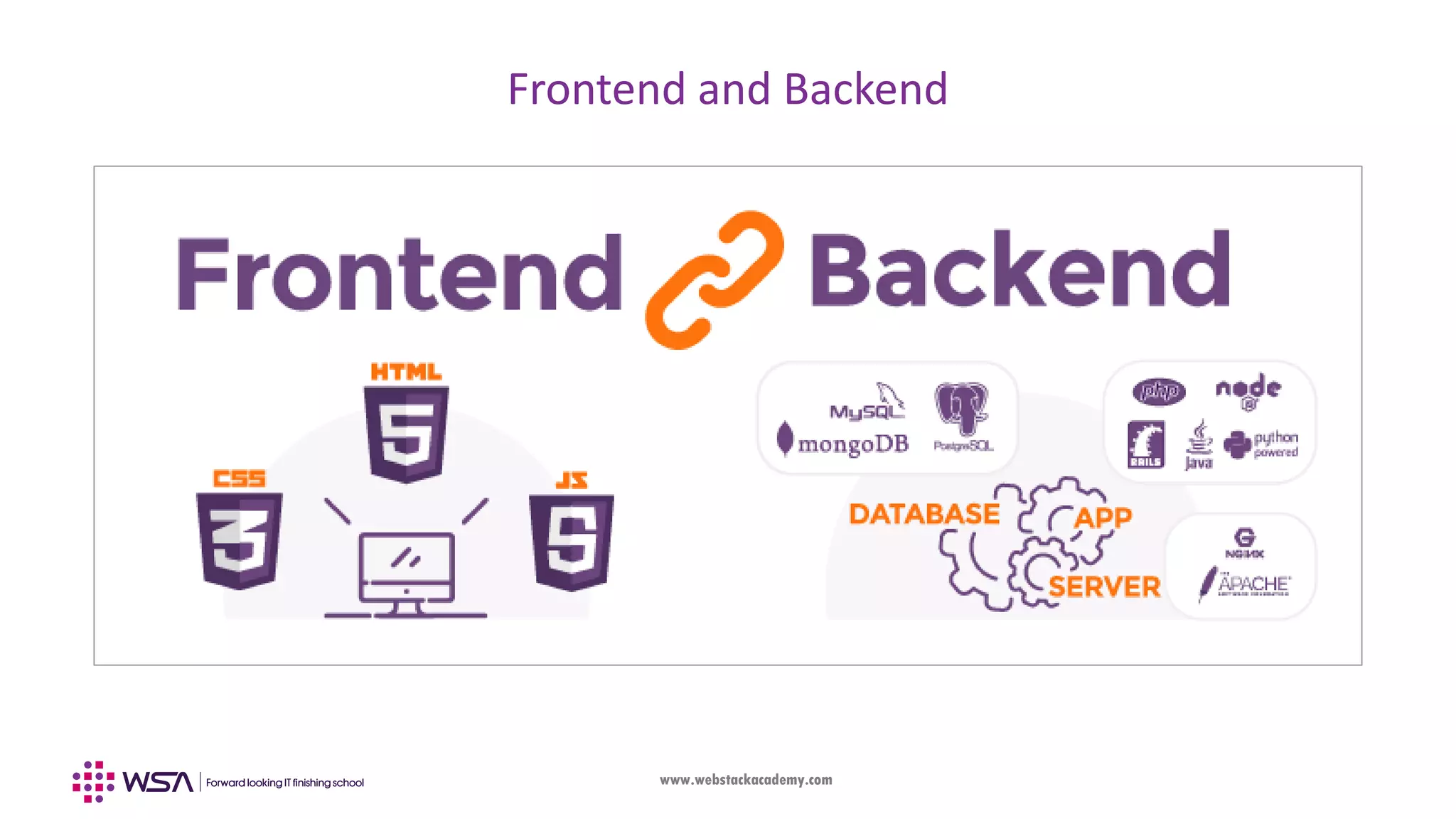 www.webstackacademy.com Frontend and Backend 