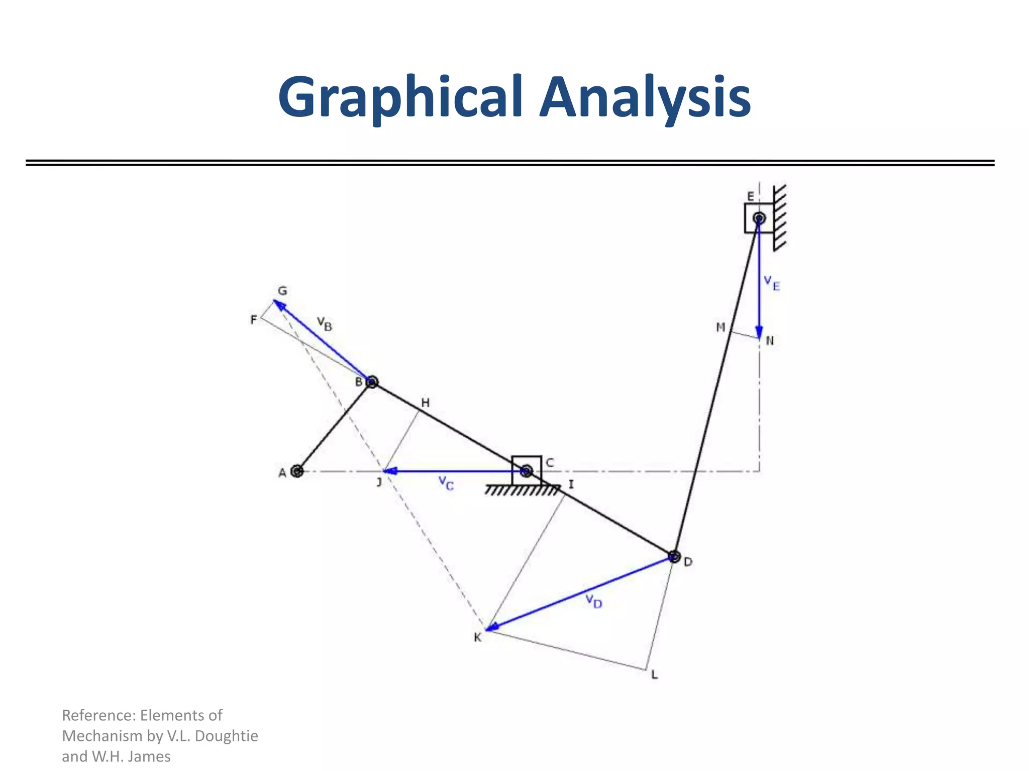 Graphical Analysis




Reference: Elements of
Mechanism by V.L. Doughtie
and W.H. James
 