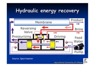 Hydraulic energy recovery




Source: Spectrawater
                       Agricultural University of Athens
 
