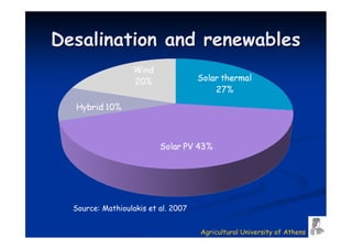 Desalination and renewables




  Source: Mathioulakis et al. 2007


                                     Agricultural University of Athens
 