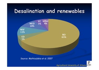 Desalination and renewables




  Source: Mathioulakis et al. 2007


                                     Agricultural University of Athens
 