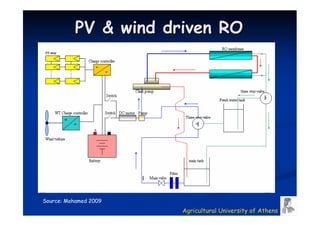 PV & wind driven RO




Source: Mohamed 2009
                       Agricultural University of Athens
 