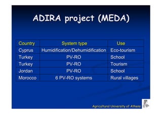 ADIRA project (MEDA)

Country            System type                  Use
Cyprus    Humidification/Dehumidification     Eco-tourism
Turkey                PV-RO                   School
Turkey                PV-RO                   Tourism
Jordan                PV-RO                   School
Morocco         6 PV-RO systems               Rural villages




                                  Agricultural University of Athens
 