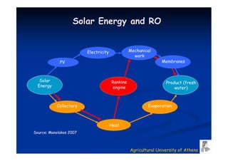 Solar Energy and RO


                         Electricity             Mechanical
                                                   work
             PV                                                 Membranes



   Solar                               Rankine                    Product (fresh
  Energy                               engine                         water)



           Collectors                                    Evaporation



                                       Heat
Source: Manolakos 2007



                                                 Agricultural University of Athens
 
