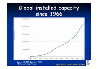 Global installed capacity
         since 1966




Source: MEDRC Quteishat 2008,
ADIRA workshop Athens           Agricultural University of Athens
 