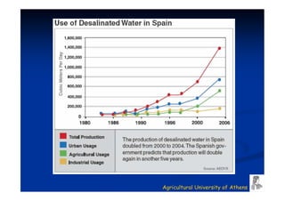 Agricultural University of Athens
 