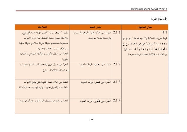 DSKP BAHASA ARAB TAHUN 1 (SK) KSSR SEMAKAN 2017
