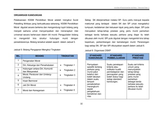 006 dskp kssm pendidikan moral tingkatan 3