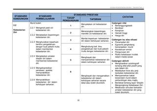 006 dskp kssm pendidikan moral tingkatan 3