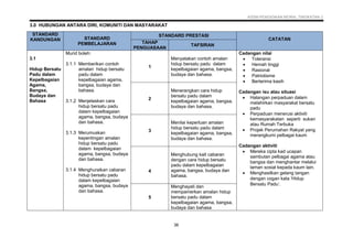 006 dskp kssm pendidikan moral tingkatan 3