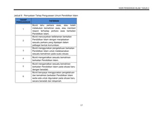 006 dskp kssr semakan 2017 pendidikan islam tahun 3