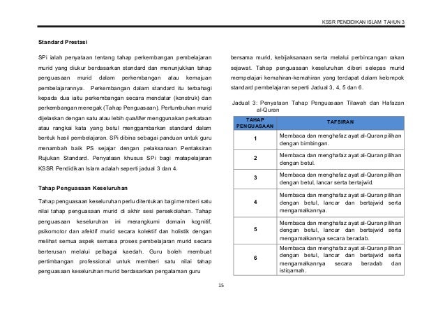 006 Dskp Kssr Semakan 2017 Pendidikan Islam Tahun 3