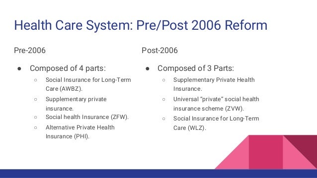 An Anlysis of Health Insurance in the Netherlands