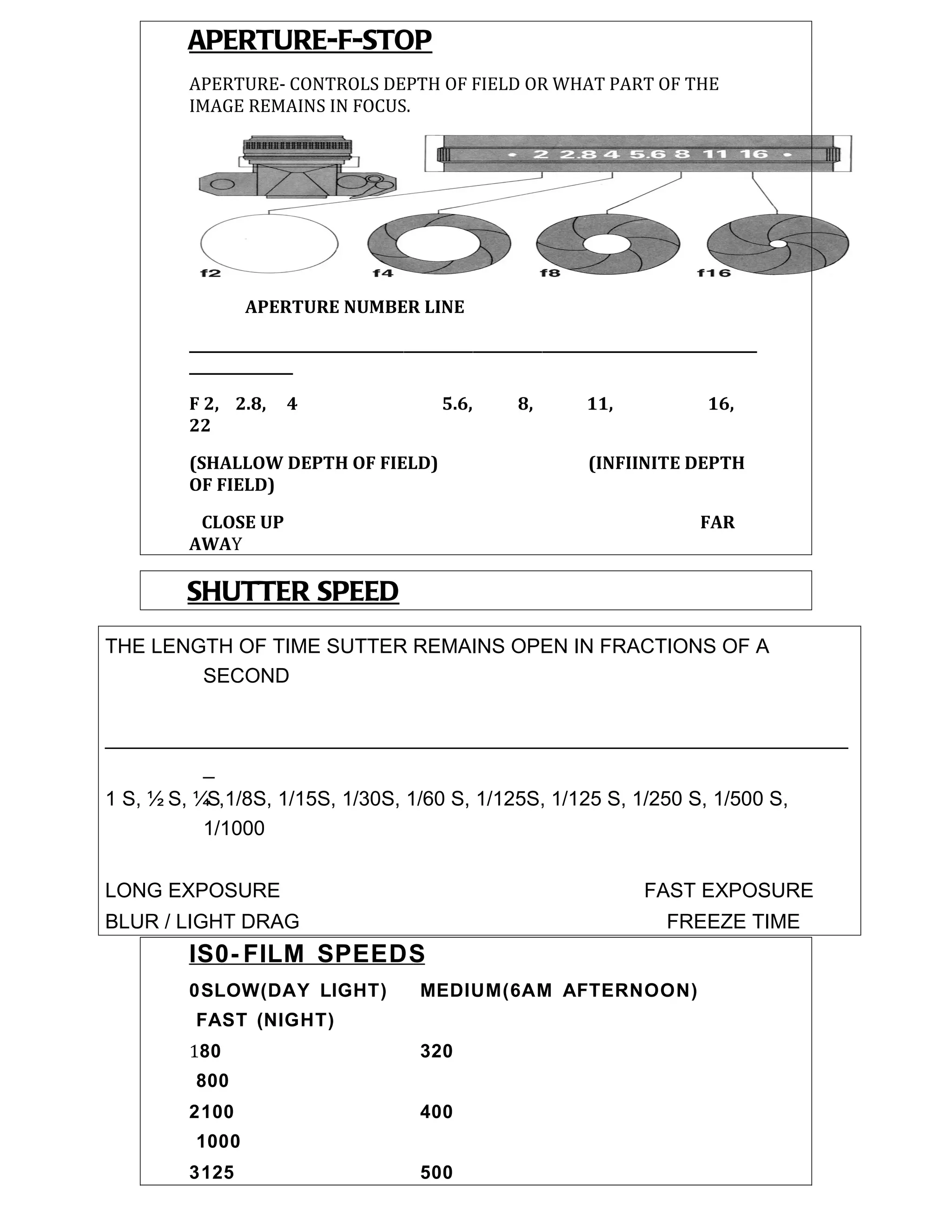 006 fstop, shutter, iso cheat sheet