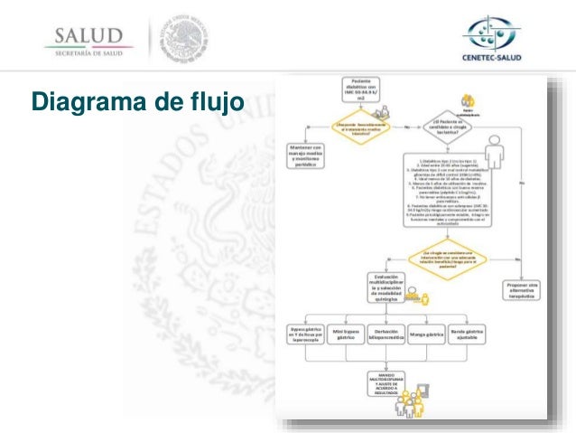 diagrama de flujo para diabetes diagrama de flujo para diabetes