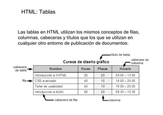 HTML: Tablas


Las tablas en HTML utilizan los mismos conceptos de filas,
columnas, cabeceras y títulos que los que se utilizan en
cualquier otro entorno de publicación de documentos:
 
