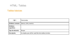 HTML: Tablas
Tablas básicas
 