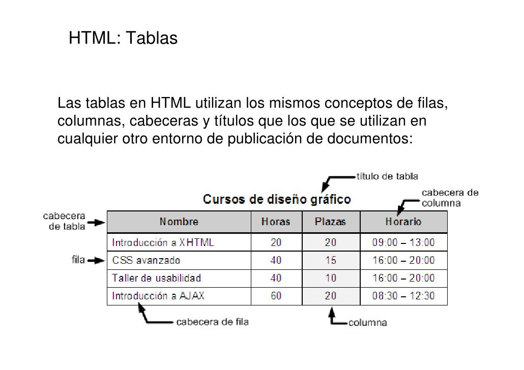 006html Tablas