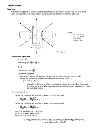 LECTURE UNIT 006
Hyperbola
     Set of all moving points in a plane such that the difference of the distance of each from two fixed points
     is the same constant. The fixed points are called the      and the line through them is the     .

                                                                           y




                                                           Directrix




                                                                                       Directrix
                                                d4




                                                                                  d2                         d1




                                                                                                                      Conjugate axis, 2b
                                           d3
                                                                                                                                                                   Where:
                 Latus Rectum




                                                                                                                  b


                                                F2    v2                                           v1   F1
                                                                                                                                             x                              F1, F2 = Focus
                                                                       C (h, k)
                                                                                                                  b                                                         v1, v2 = Vertex
                                                                                                                                                                            C = Center
                                                                                                                                                                            d2 - d1 = 2a

                                                                       d          d

                                                            a                          a

                                                           Transverse axis, 2a

                                                           c                               c
                                                                                                                                           Asymptote
                                                                                                                                              y - k = -m (x - h)



     Elements of Hyperbola
                c2 = a2 + b2
                                                     d3   c
               Eccentricity, e =                        = a >1
                                                     d4
                  a
               d= e
                                  2b2
               Latus rectum, LR = a
               Equation of Asymptote
                            Asymptote of a curve is a line when the perpendicular distance from a line to a curve
                            approaches zero as the curve extends indefinitely far from the origin.
                                   y - k =+ m (x - h)
                                          -


                                           Where (h, k) is the center of the hyperbola and m is the slope. m = b/a if the axis is
                                           horizontal and m = a/b if the axis is vertical. Use (+) for upward asymptote and (-) for
                                           downward asymptote.

     Standard Equations

            Where the transverse axis is parallel to x-axis (opens left and right)
                                (x - h)2             (y - k)2
                                            -                                  =1
                                  a2                   b2
            Where the transverse axis is parallel to y-axis (opens up and down)
                                (y - k)2             (x - h)2
                                            -                                  =1
                                  a2                   b2
            Length of transverse axis (T.A.) = 2a
            Length of conjugate axis (C.A.) = 2b
            Length of focal axis (F.A.) = 2c

                                    “Some people succeed because they are destined to, but most people succeed
                                                         because they are determined.”
 