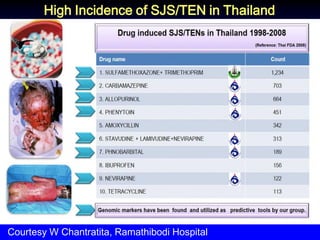 High Incidence of SJS/TEN in Thailand 
Courtesy W Chantratita, Ramathibodi Hospital  