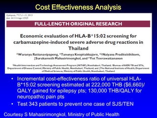 Cost Effectiveness Analysis 
•Incremental cost-effectiveness ratio of universal HLA- B*15:02 screening estimated at 222,000 THB ($6,660)/ QALY gained for epilepsy pts; 130,000 THB/QALY for neuropathic pain pts 
•Test 343 patients to prevent one case of SJS/TEN 
Courtesy S Mahasirimongkol, Ministry of Public Health  