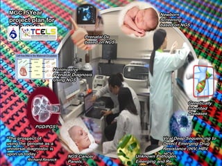 “The prospect of using the genome as a universal diagnostic is upon us today.” 
Richard Resnick 
Genetically Inherited Diseases NGS Cancer Panels; Targeted PGD/PGS Prenatal Dx based on NGS 
Newborn Screening based on NGS MGC: 5Year project plan for 2013-2017 
Viral Deep Sequencing to Detect Emerging Drug Resistance (HIV, HBV, HCV) Unknown Pathogen, Emerging and Re emerging infectious Noninvasive Prenatal Diagnosis Using NGS  