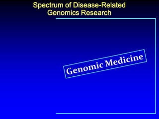 Discovery Research 
Clinical 
Validation 
Clinical Implementation 
Assess genotype- phenotype associations 
Assess outcomes after using genetics to direct therapy 
Develop processes for performing genetic testing and using results in care 
•Identify persons at increased risk of disease based on their genetic variants 
•Assess impact on health outcomes and care utilization of reporting genomic findings 
•Develop clinical informatics systems for reporting genomic results and decision support 
•Find all variants related to given phenotype or disease 
•Identify causes of rare or undiagnosed diseases 
•Educate clinicians and patients in clinical use of genomic results 
•Characterize variation in genes known to be related to disease or treatment response 
•Validate drug targets and develop improved therapeutic agents 
•Define and disseminate information on actionable clinical variants and relevant evidence base 
Spectrum of Disease-Related Genomics Research  