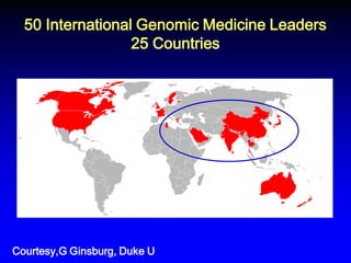 50 International Genomic Medicine Leaders 25 Countries 
Courtesy,G Ginsburg, Duke U  