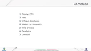 INFOTEC Centro de Investigación e Innovación en Tecnologías de la Información y Comunicación
Contenido
Objetivo EDN!
Reto!
Enfoque de solución!
Modelo de intervención!
Meta-proceso!
Beneﬁcios!
Contacto!
1!
2!
3!
4!
5!
6!
7!
 